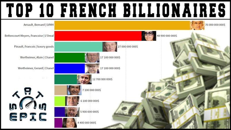 Découvrez les offres exceptionnelles de Billionspin France pour les joueurs